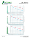 VP Series Pump Performance Curves